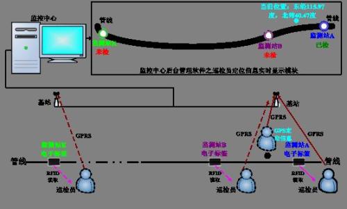 高平市巡更系统八号