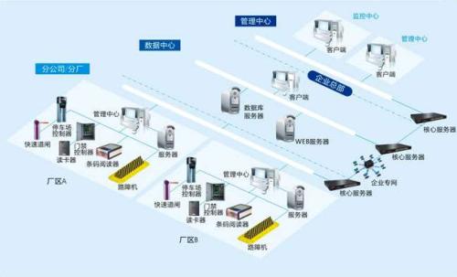 高平市食堂收费管理系统七号