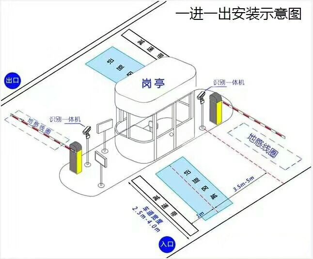 高平市标准车牌识别系统安装图