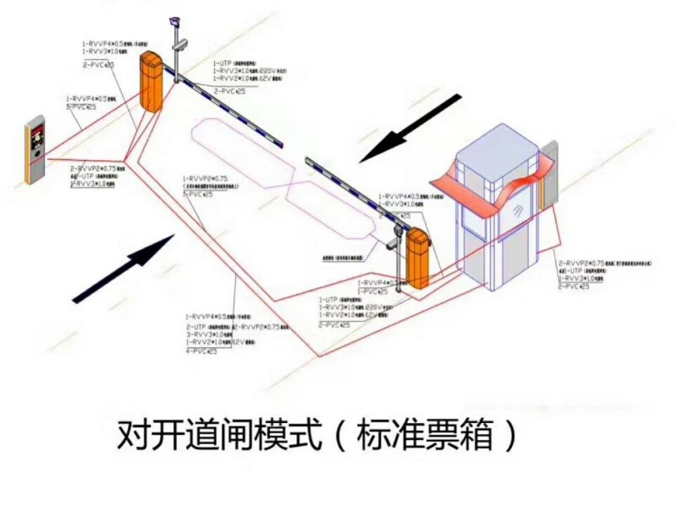 高平市对开道闸单通道收费系统