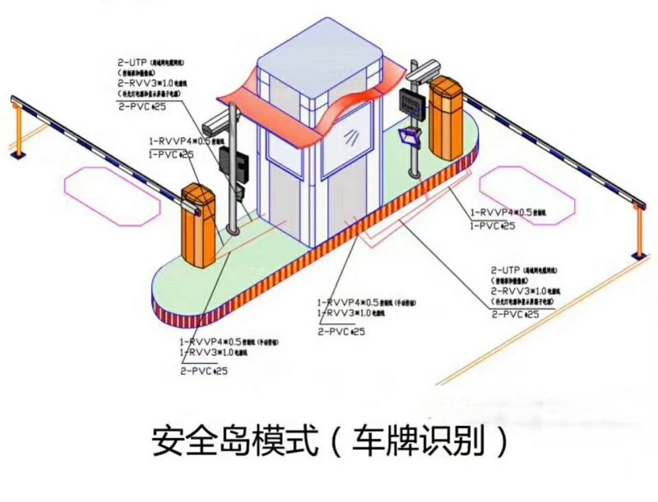 高平市双通道带岗亭车牌识别