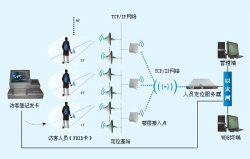 高平市人员定位系统一号