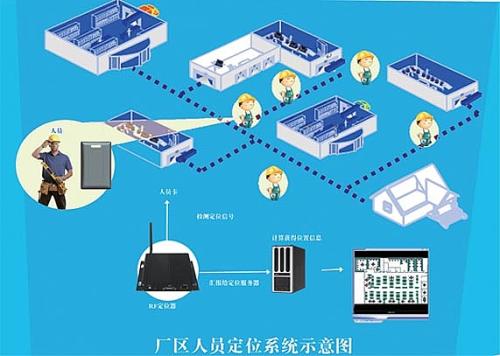 高平市人员定位系统四号