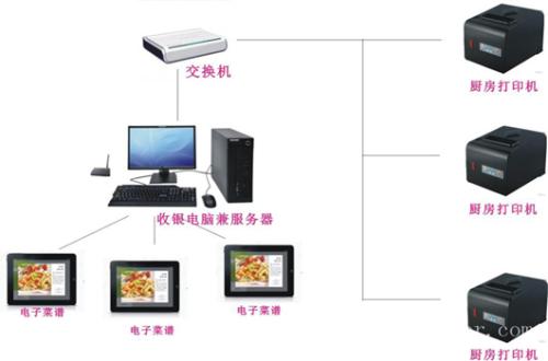 高平市收银系统六号