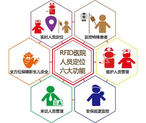 高平市人员定位系统六号