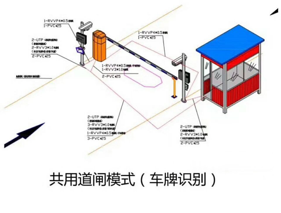 高平市单通道车牌识别系统施工