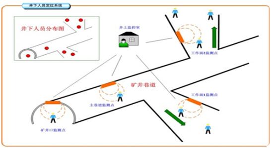 高平市人员定位系统七号