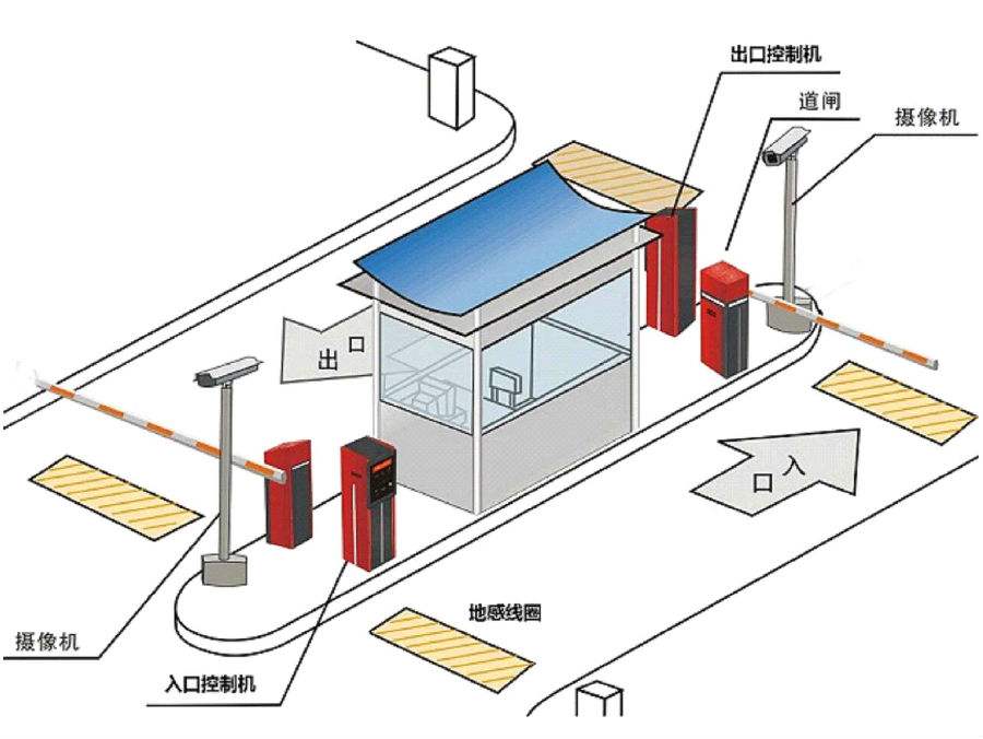 高平市标准双通道刷卡停车系统安装示意